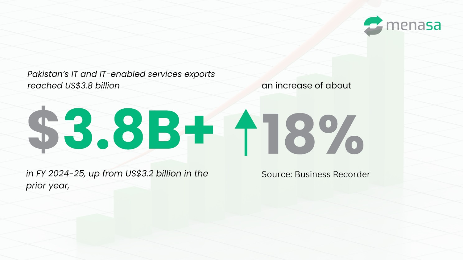 IT Growth Numbers