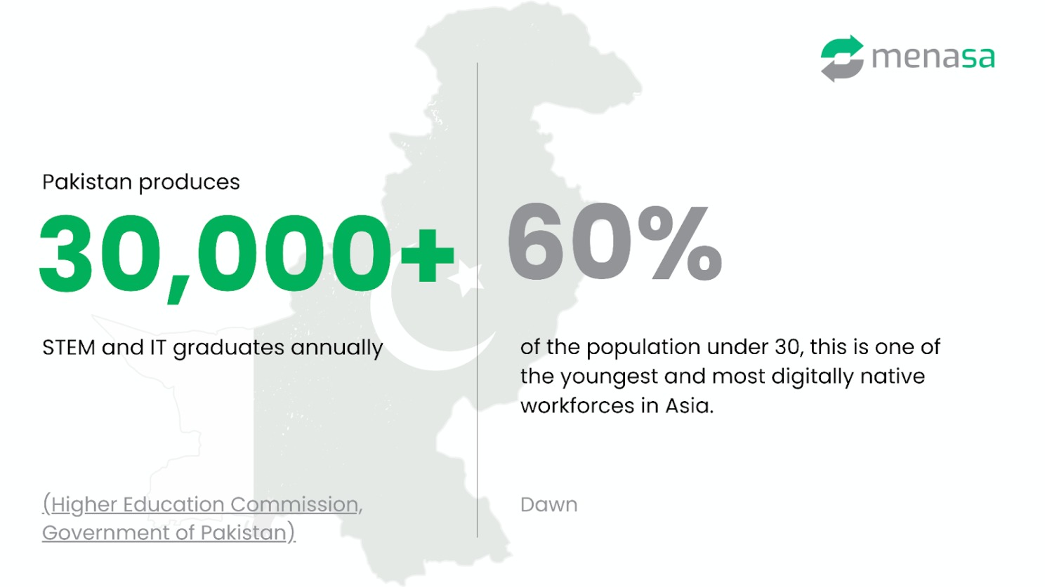 Young Skilled Workforce